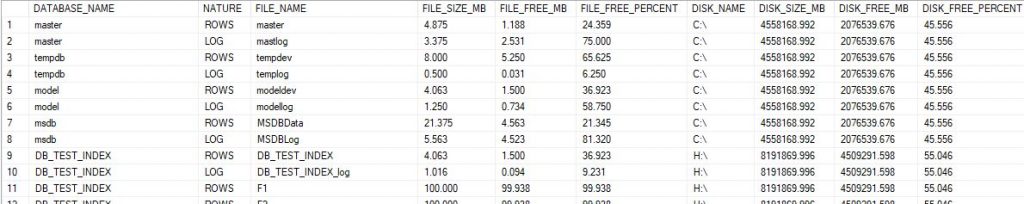 MS SQL Server database and disk size